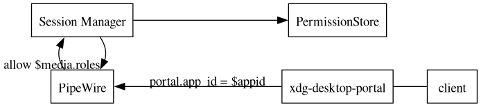 dot_inline_dotgraph_1a8f25fe3b902adb48ca8971687197ca.png