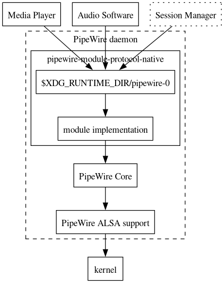 dot_inline_dotgraph_8eff82d89a40f6afebd7e20c6c327992.png