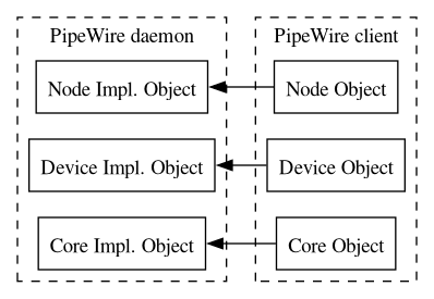 dot_inline_dotgraph_a0319c0f2a62561ce669514e72e99fad.png