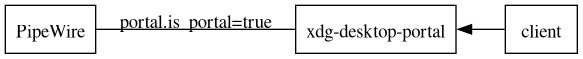 dot_inline_dotgraph_ac76fcf31764db7d1c2f6dd889158d8b.png
