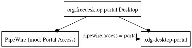 dot_inline_dotgraph_5c4f1c2b269aa65d9a2d2bbcb2aaa128.png