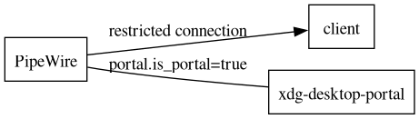 dot_inline_dotgraph_cd898e1bd610139a1f7dc79e55a27a09.png