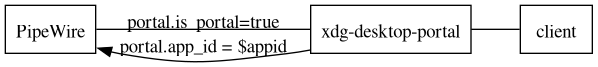 dot_inline_dotgraph_e0fa49762743884fe5fe5da00505b2ec.png